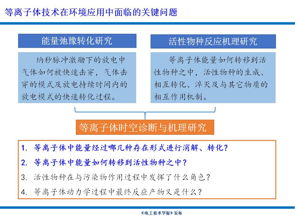 大連理工大學楊德正教授：納秒脈沖放電等離子體技術的研究新成果