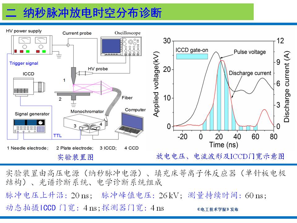 大連理工大學楊德正教授：納秒脈沖放電等離子體技術的研究新成果