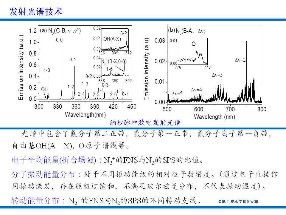 大連理工大學楊德正教授：納秒脈沖放電等離子體技術的研究新成果