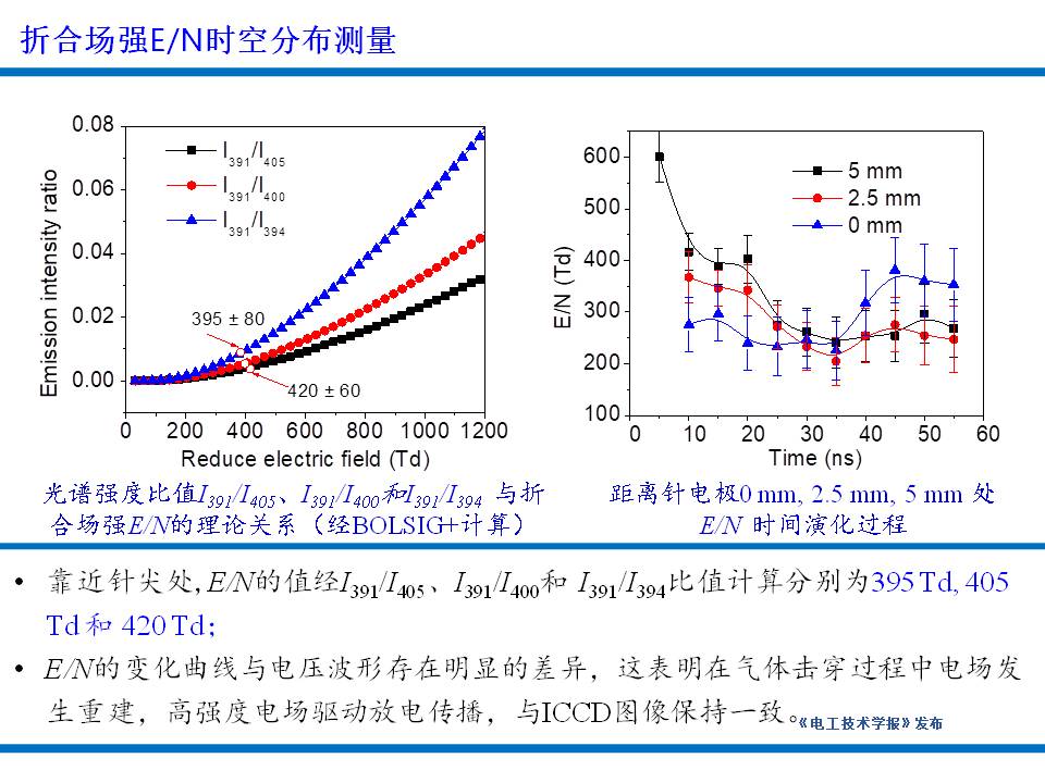 大連理工大學楊德正教授：納秒脈沖放電等離子體技術的研究新成果