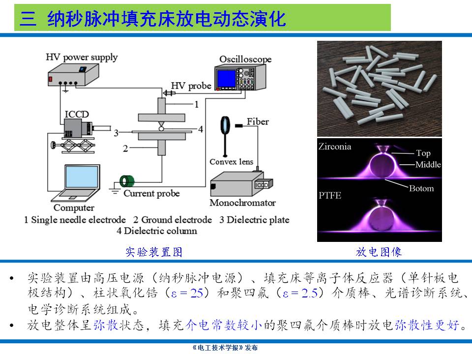 大連理工大學楊德正教授：納秒脈沖放電等離子體技術的研究新成果