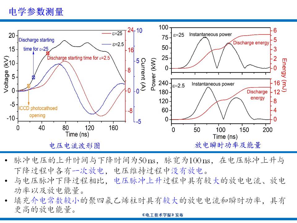 大連理工大學楊德正教授：納秒脈沖放電等離子體技術的研究新成果