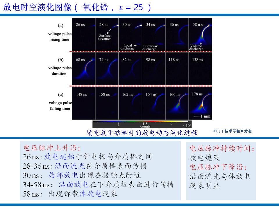 大連理工大學楊德正教授：納秒脈沖放電等離子體技術的研究新成果