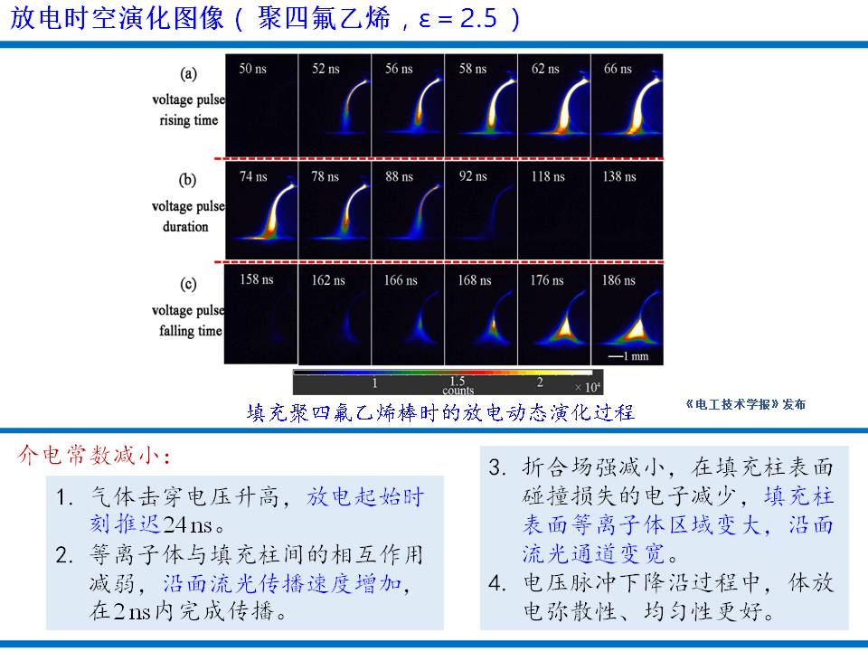 大連理工大學楊德正教授：納秒脈沖放電等離子體技術的研究新成果