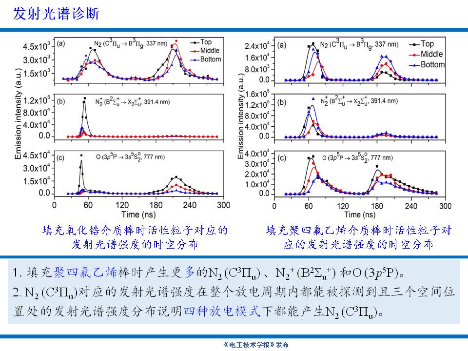 大連理工大學楊德正教授：納秒脈沖放電等離子體技術的研究新成果