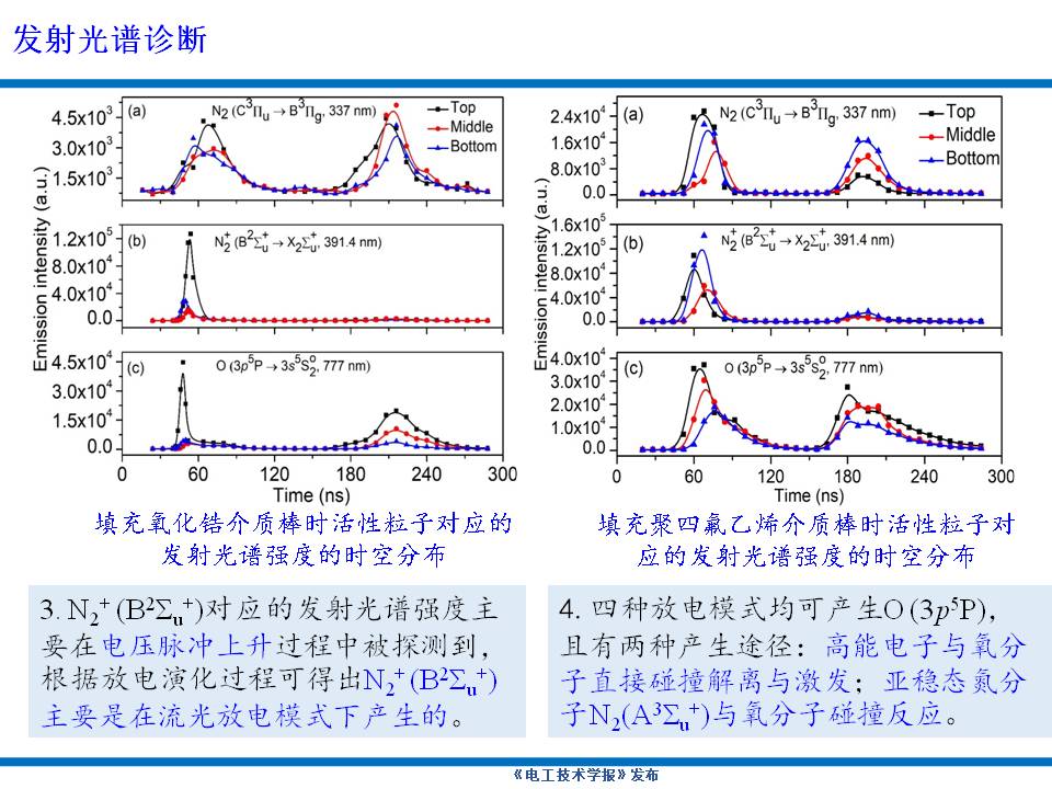 大連理工大學楊德正教授：納秒脈沖放電等離子體技術的研究新成果