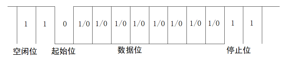 采用FPGA技術(shù)搭建的變電站時(shí)間同步系統(tǒng)