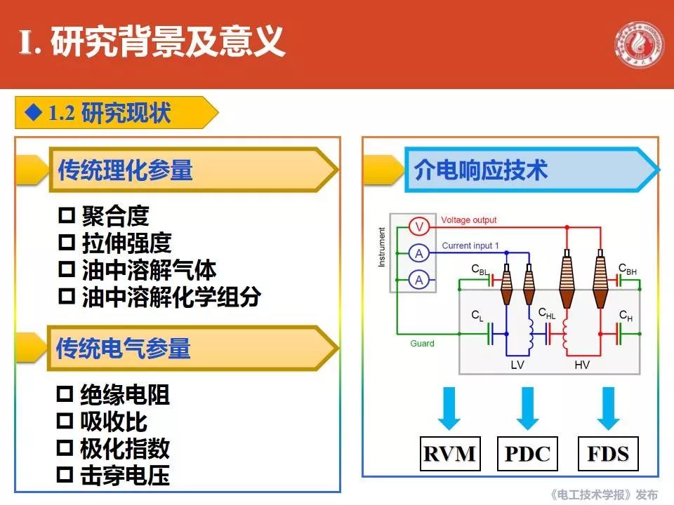 廣西大學(xué)劉捷豐博士：變壓器主絕緣系統(tǒng)修正XY模型的最新研究成果