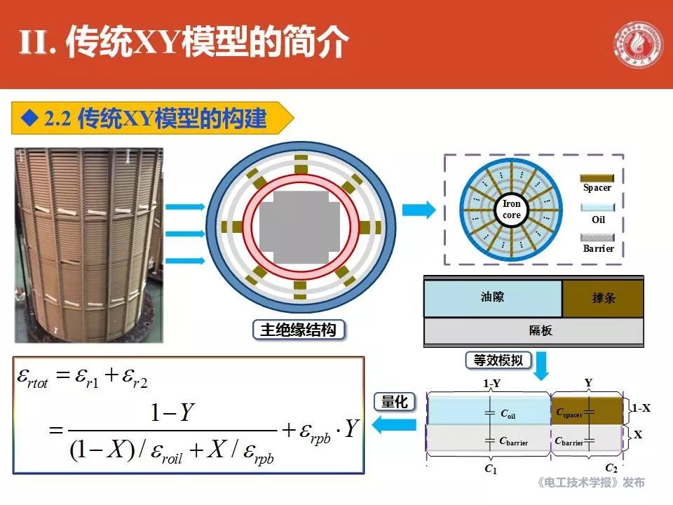 廣西大學(xué)劉捷豐博士：變壓器主絕緣系統(tǒng)修正XY模型的最新研究成果