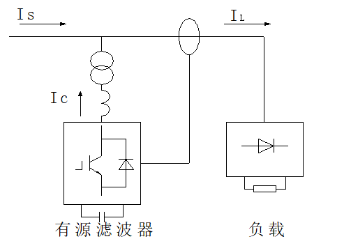 有源濾波器在多晶硅行業中的應用