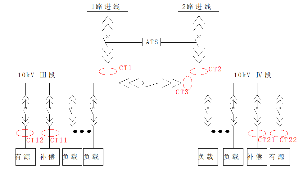 有源濾波器在多晶硅行業中的應用