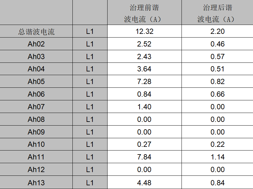 有源濾波器在多晶硅行業中的應用