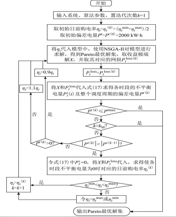 學術簡報｜偏差電量考核機制下含DG的售電公司多目標優化調度模型