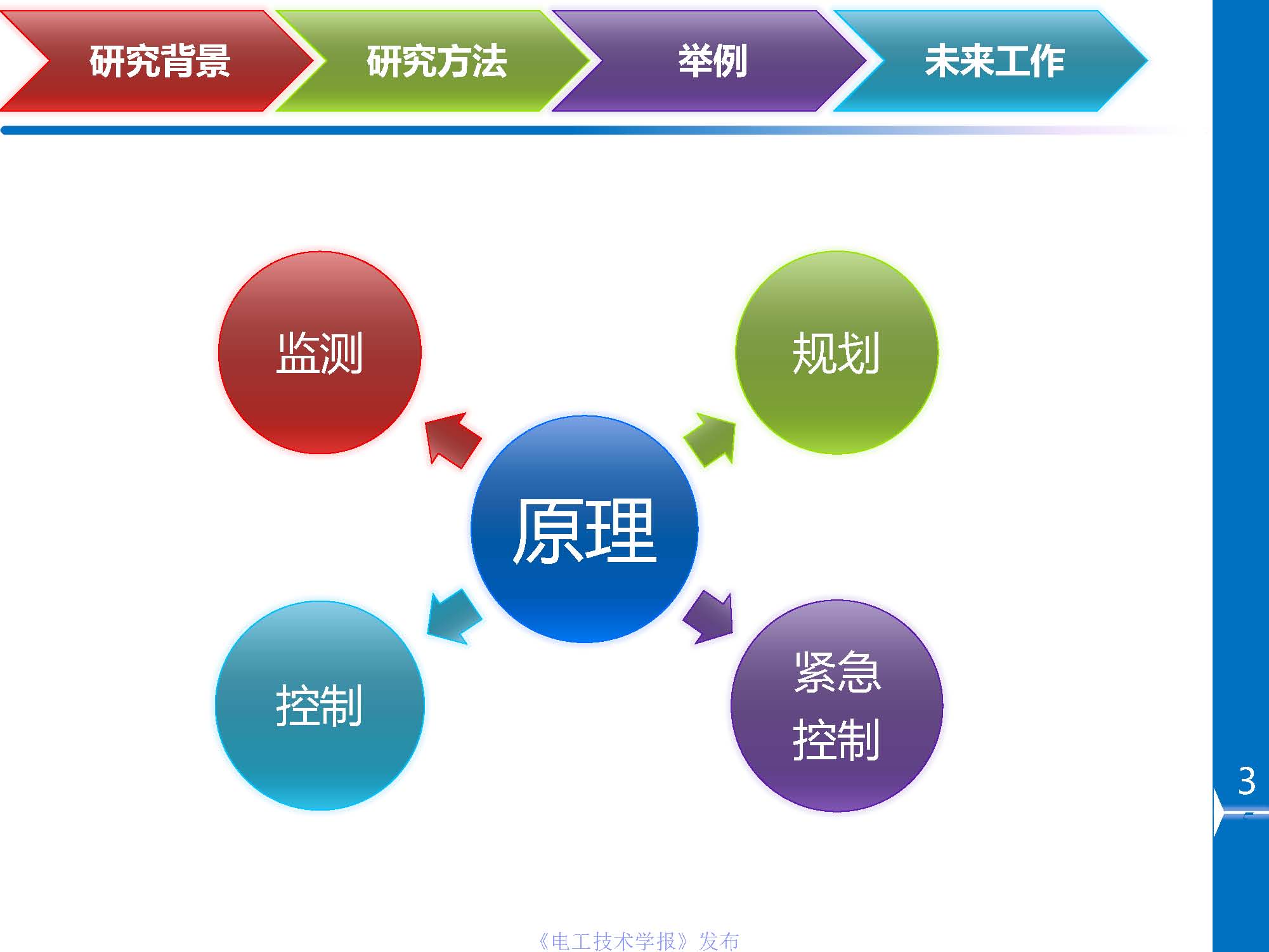 川大杜文娟：并網風電引發電力系統寬頻振蕩的開環模式諧振原理