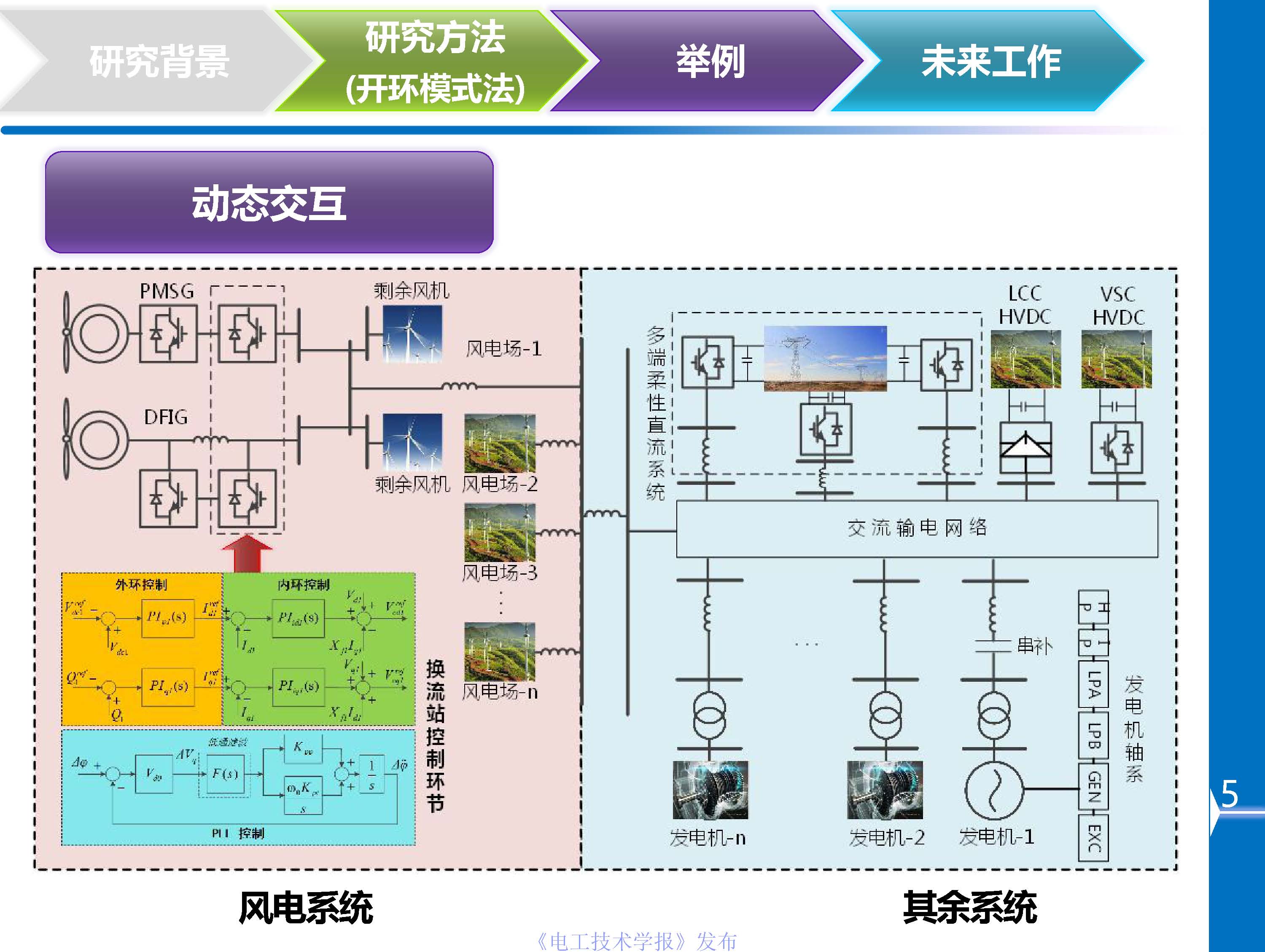 川大杜文娟：并網風電引發電力系統寬頻振蕩的開環模式諧振原理