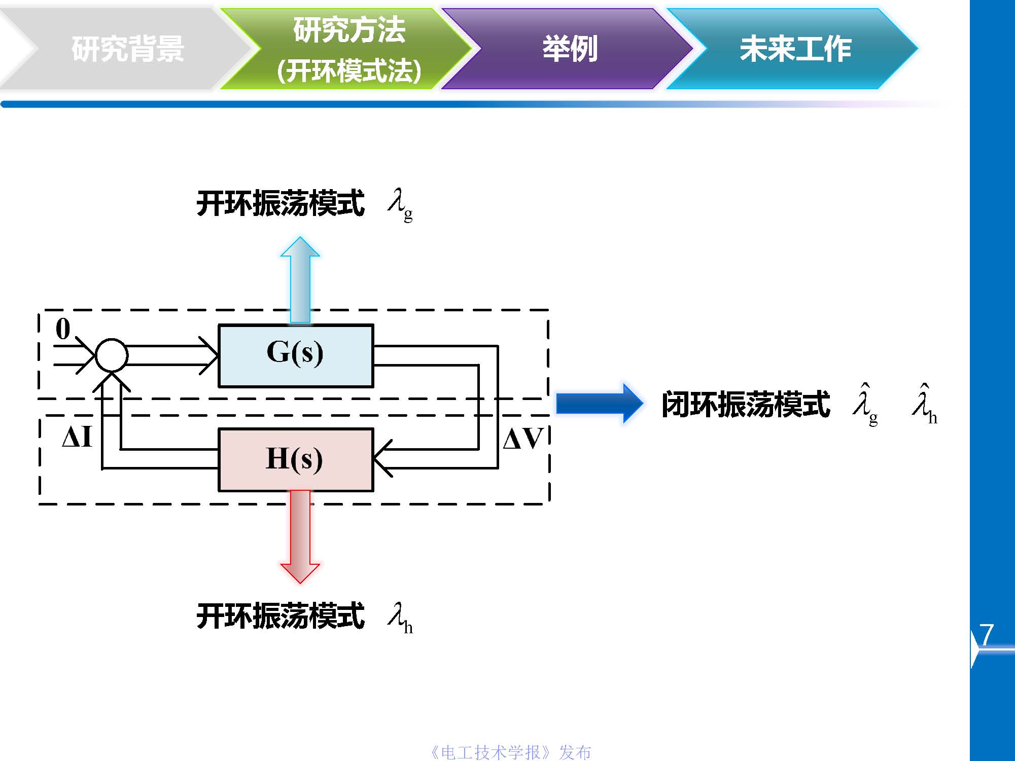 川大杜文娟：并網風電引發電力系統寬頻振蕩的開環模式諧振原理