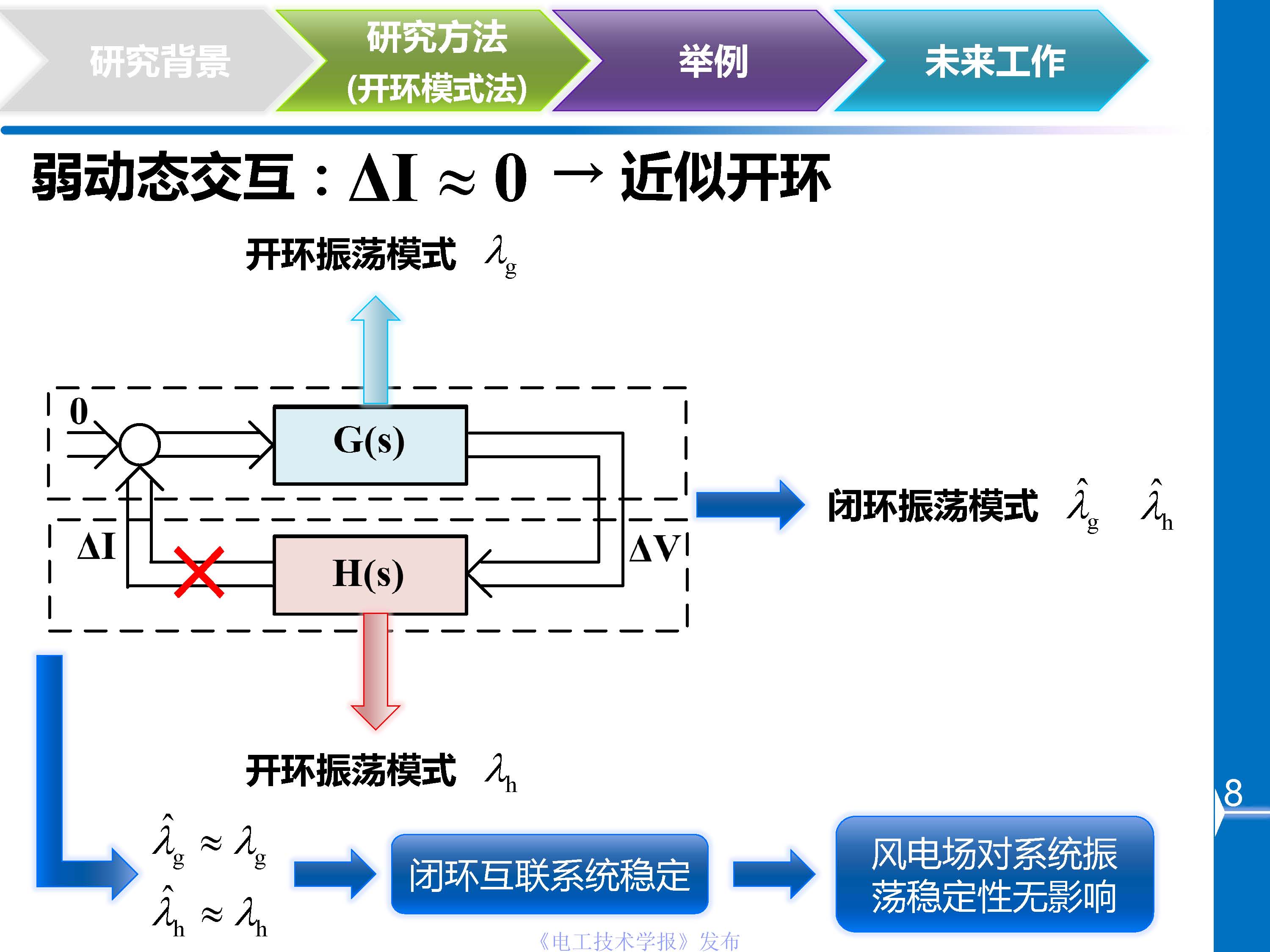 川大杜文娟：并網風電引發電力系統寬頻振蕩的開環模式諧振原理