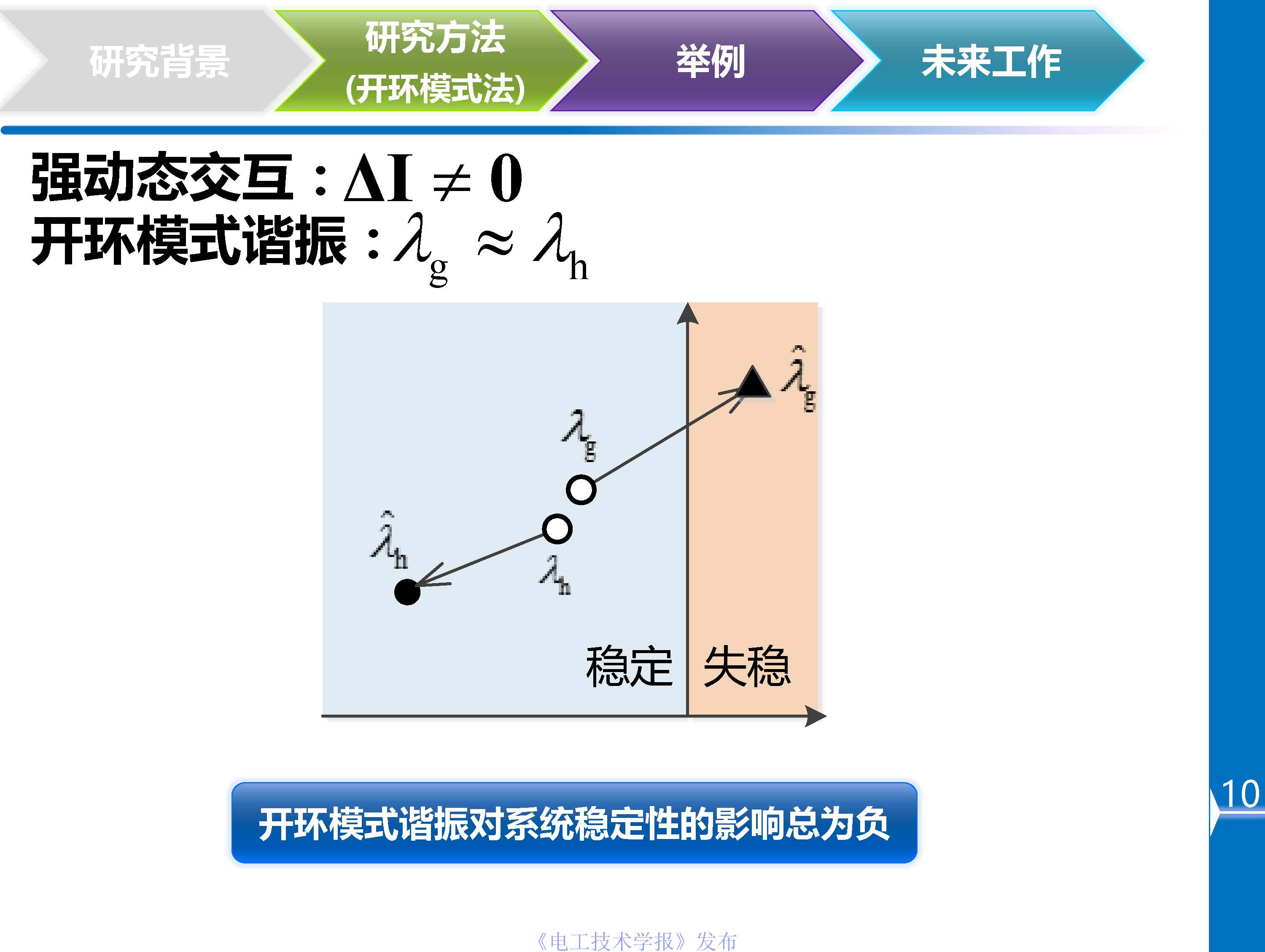 川大杜文娟：并網風電引發電力系統寬頻振蕩的開環模式諧振原理