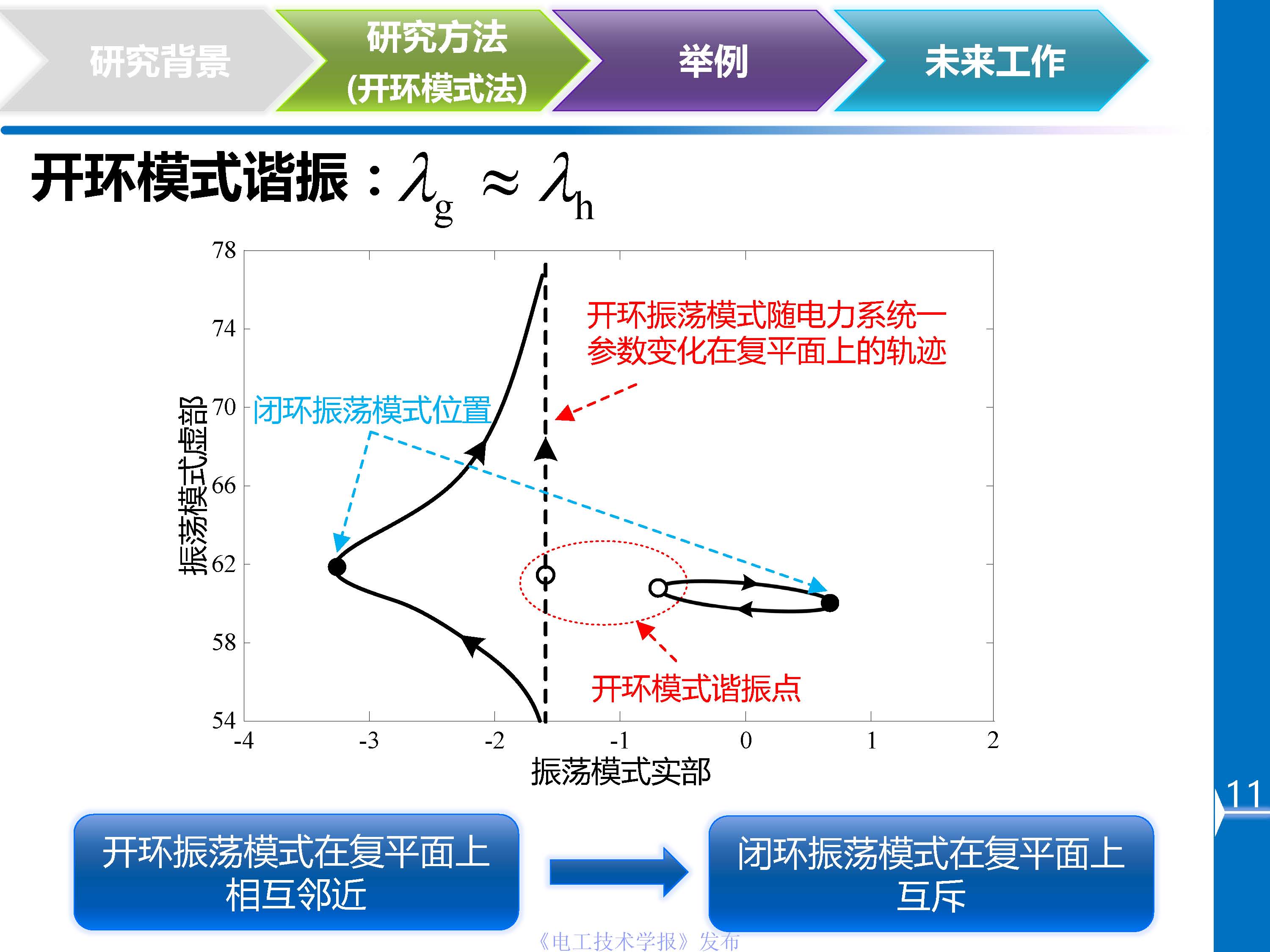 川大杜文娟：并網風電引發電力系統寬頻振蕩的開環模式諧振原理