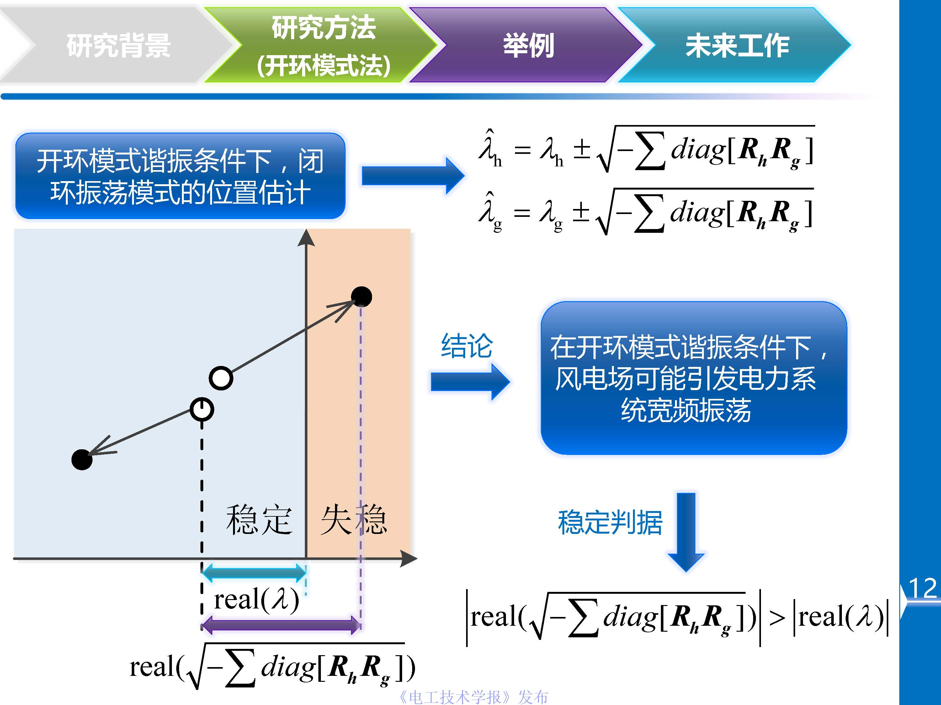 川大杜文娟：并網風電引發電力系統寬頻振蕩的開環模式諧振原理