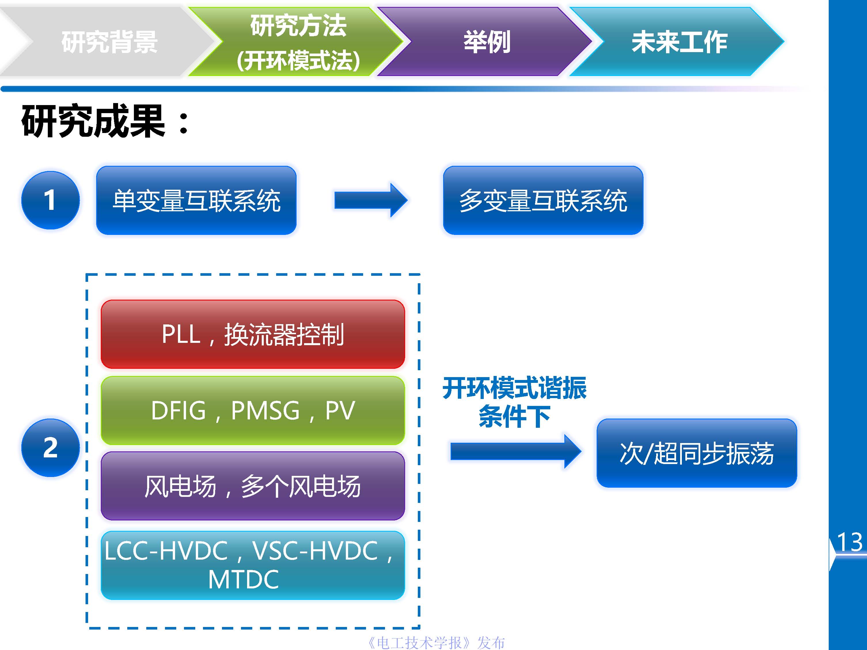 川大杜文娟：并網風電引發電力系統寬頻振蕩的開環模式諧振原理