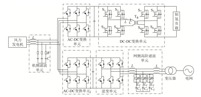 萬字技術長文，全景分析風電制氫技術的發展路線圖