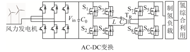 萬字技術長文，全景分析風電制氫技術的發展路線圖