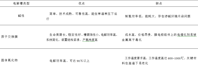 萬字技術長文，全景分析風電制氫技術的發展路線圖