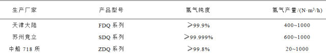 萬字技術長文，全景分析風電制氫技術的發展路線圖