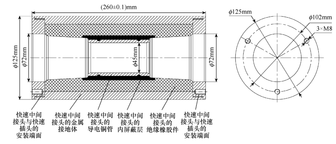 一種新型柔性中壓電纜快速插接頭裝置設計和制作探討