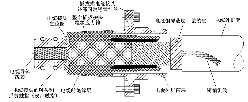 一種新型柔性中壓電纜快速插接頭裝置設計和制作探討