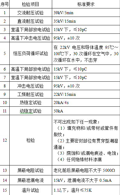 一種新型柔性中壓電纜快速插接頭裝置設計和制作探討