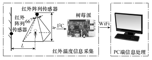 人體身份和動作識別的新方法，提升老年人安全監護水平