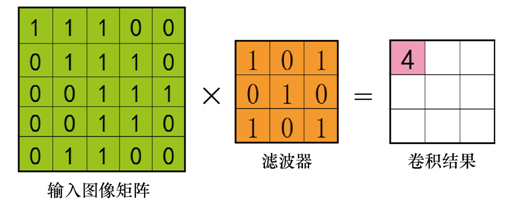 人體身份和動作識別的新方法，提升老年人安全監護水平