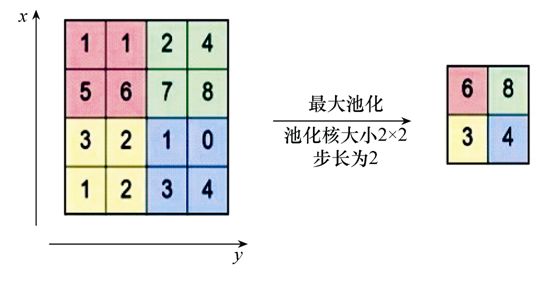 人體身份和動作識別的新方法，提升老年人安全監護水平