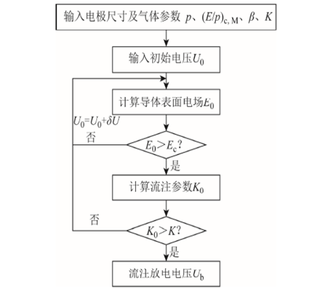 武漢大學周文俊團隊特稿：溫度如何影響新型混合氣體的絕緣強度