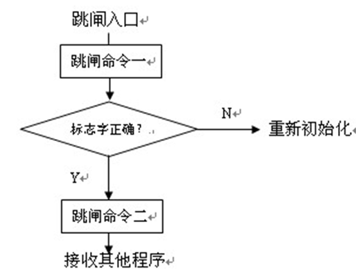 提高變電站自動化系統抗干擾和可靠性的措施