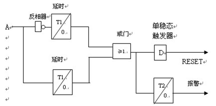 提高變電站自動化系統抗干擾和可靠性的措施