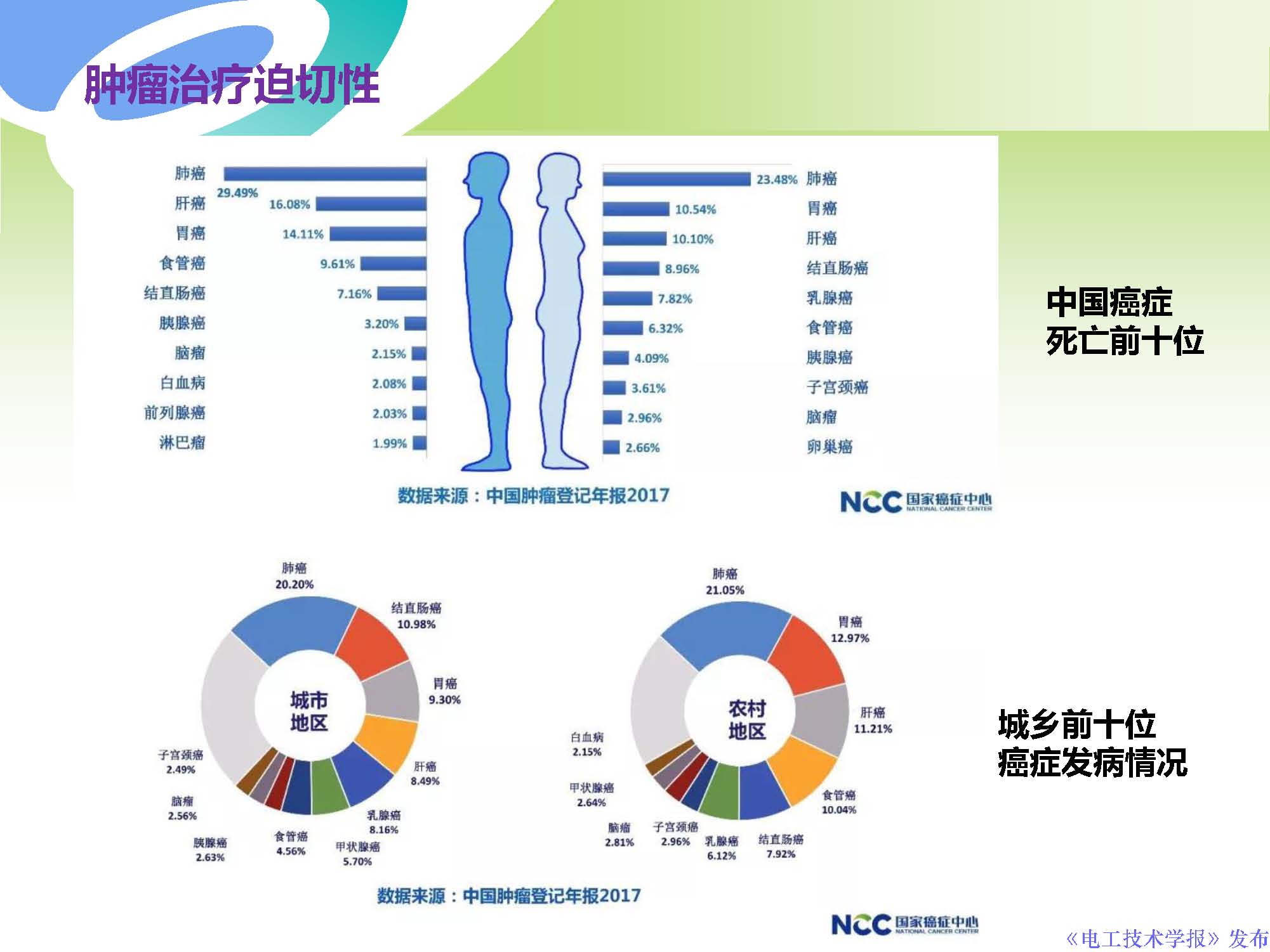 西安交通大學許德暉副教授：等離子體技術治療癌癥的最新研究進展