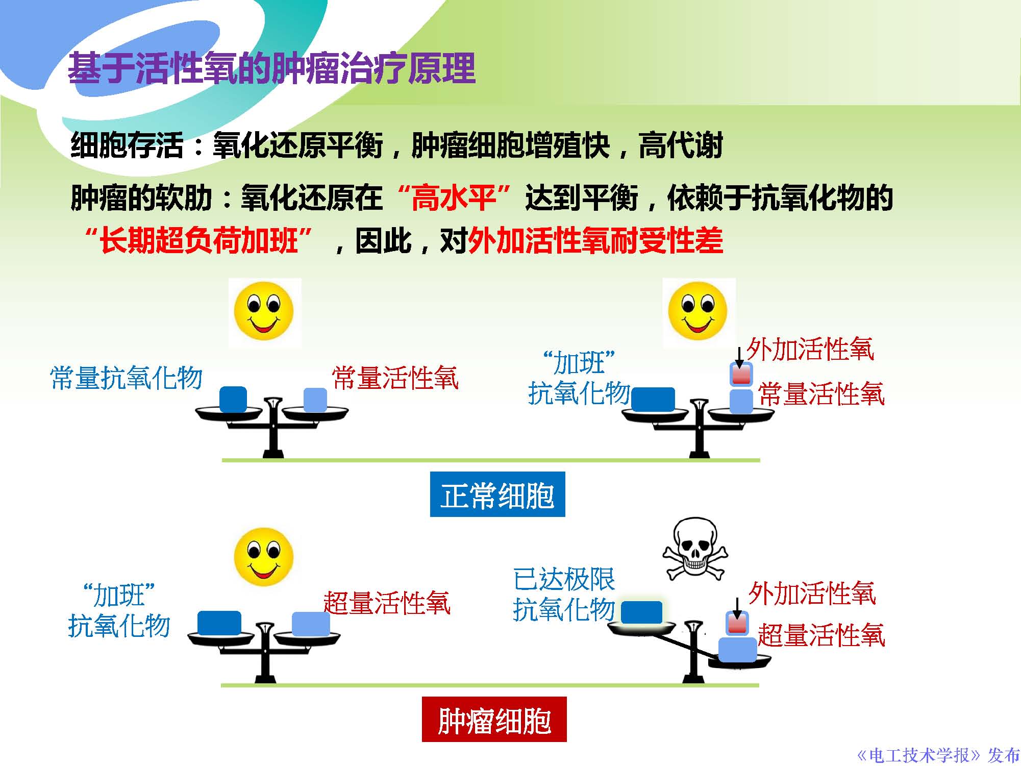 西安交通大學許德暉副教授：等離子體技術治療癌癥的最新研究進展