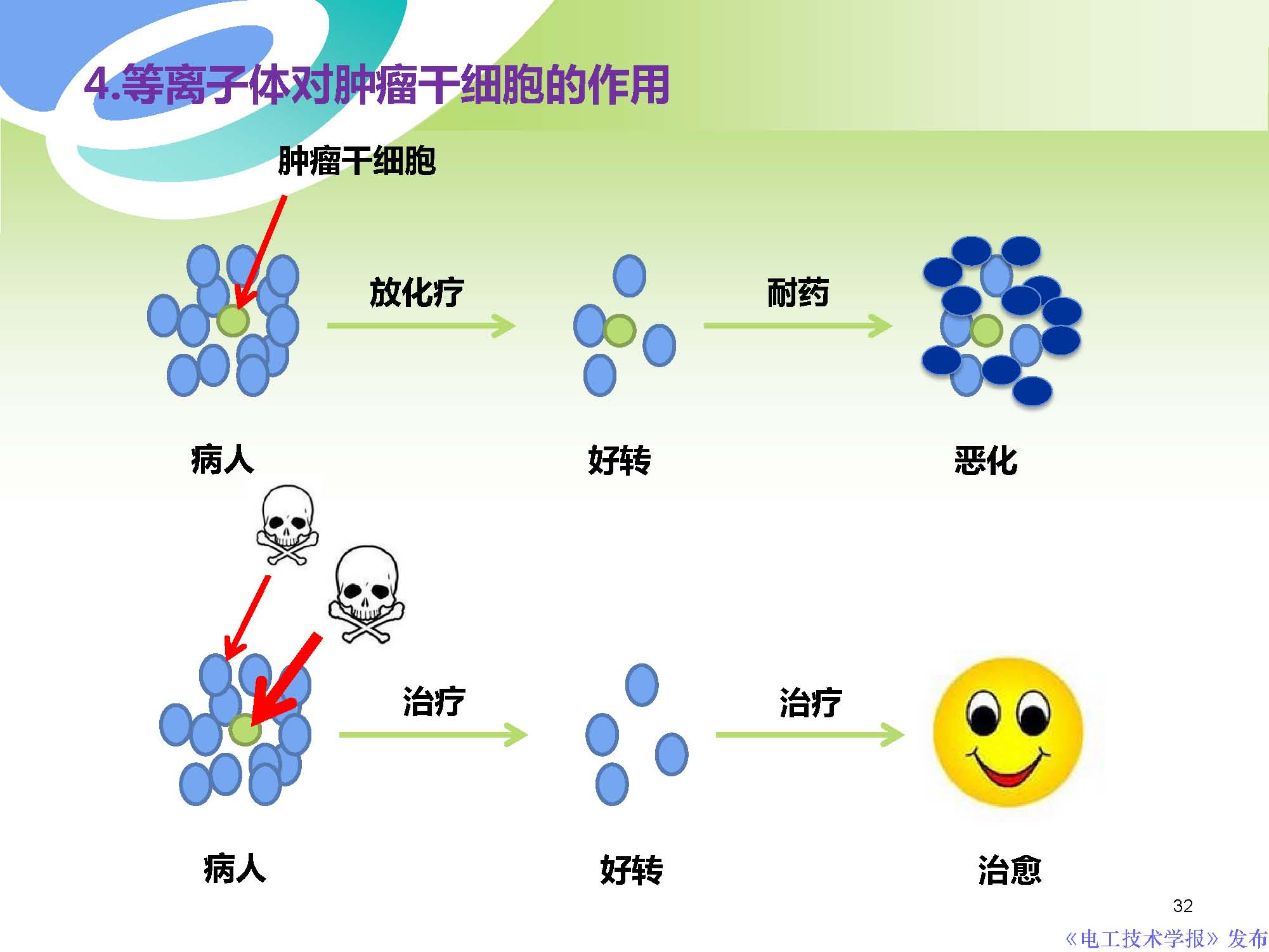 西安交通大學許德暉副教授：等離子體技術治療癌癥的最新研究進展