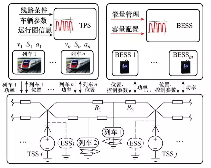 城軌交通電池儲能系統能量管理和容量配置優化的新方法