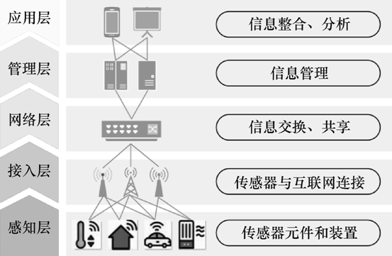 “國網芯”智能漏電監測系統在農村電網中的應用