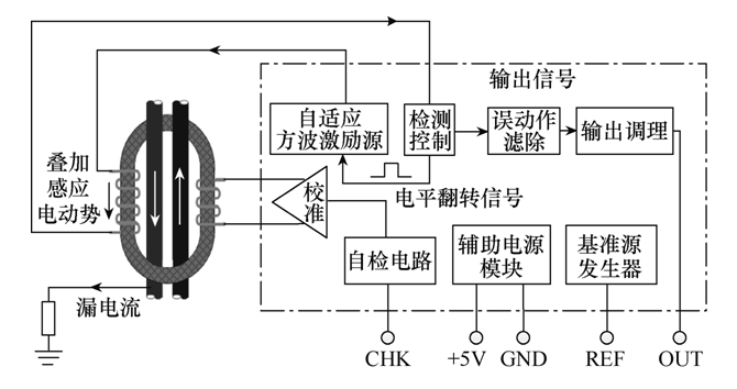 “國網芯”智能漏電監測系統在農村電網中的應用