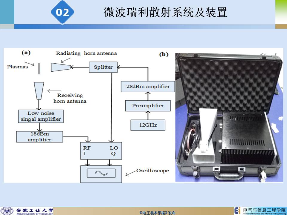 安徽工業大學陳兆權教授：流注放電時空分辨率電子密度的測定方法