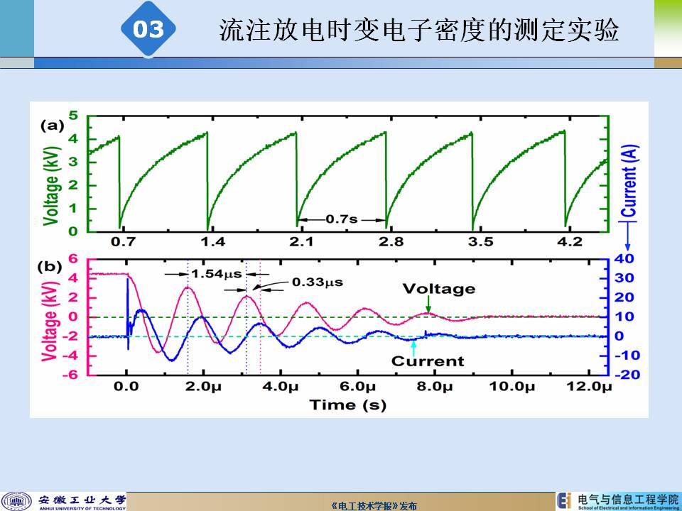 安徽工業大學陳兆權教授：流注放電時空分辨率電子密度的測定方法