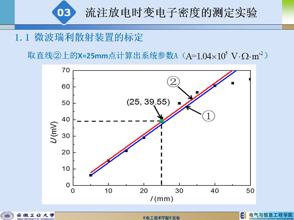 安徽工業大學陳兆權教授：流注放電時空分辨率電子密度的測定方法