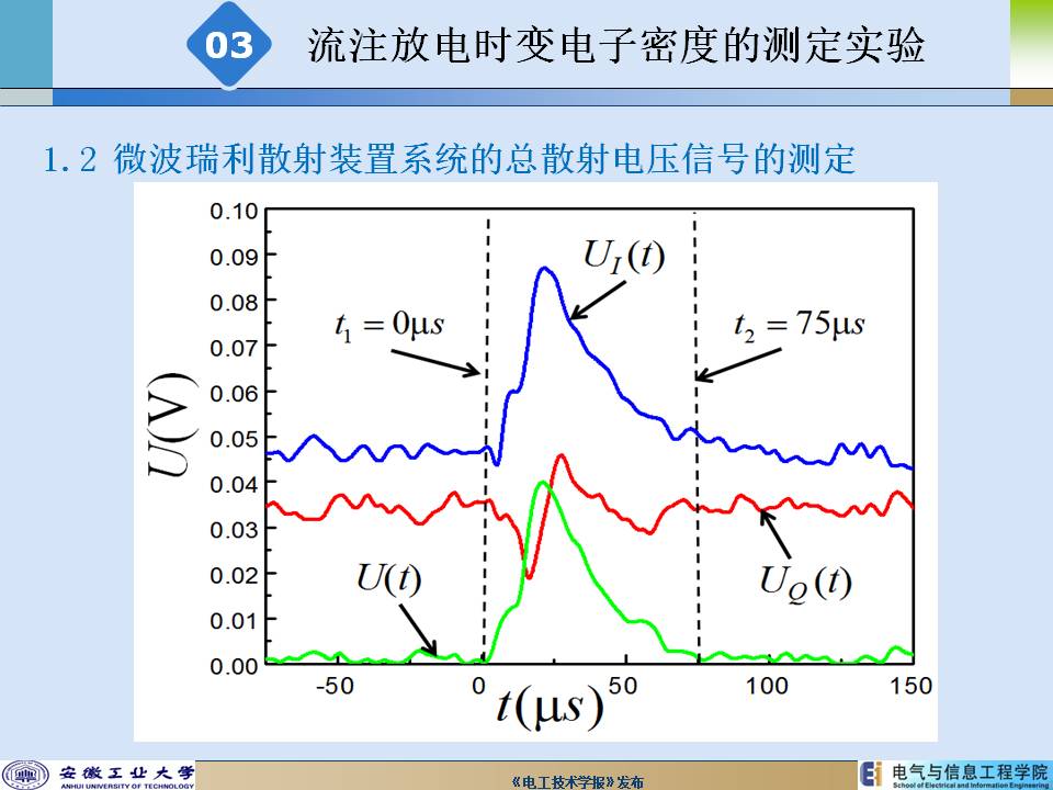 安徽工業大學陳兆權教授：流注放電時空分辨率電子密度的測定方法