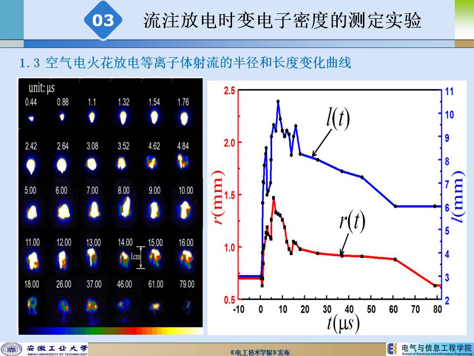 安徽工業大學陳兆權教授：流注放電時空分辨率電子密度的測定方法