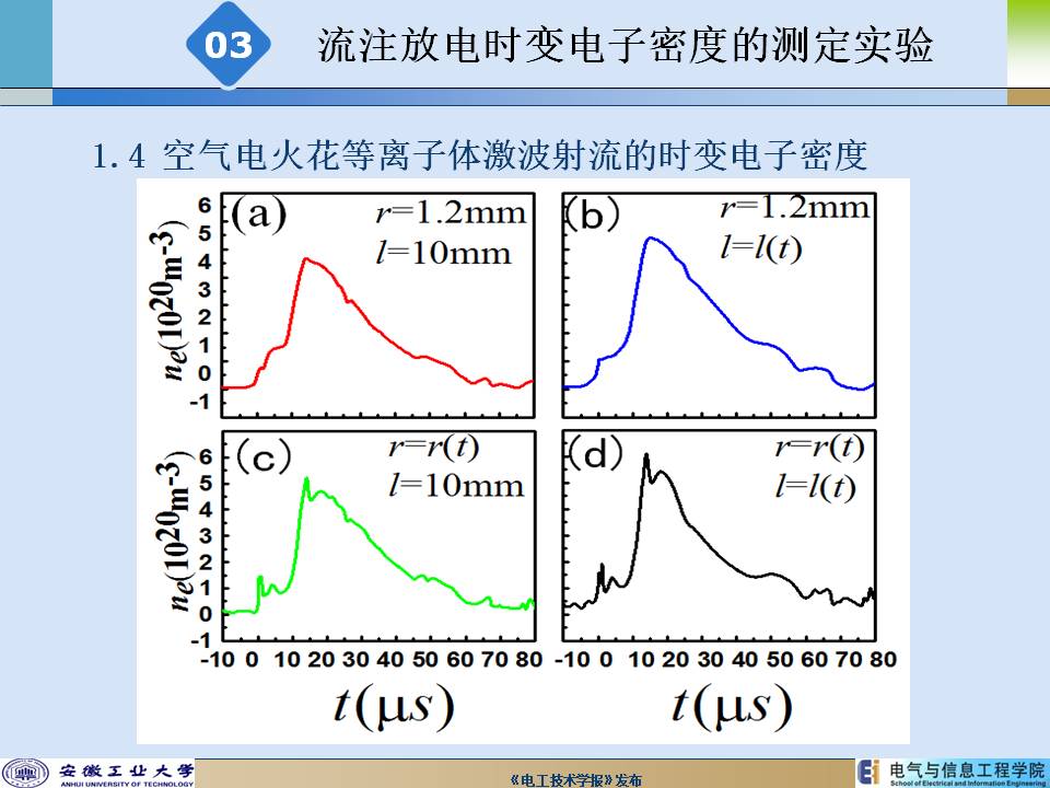 安徽工業大學陳兆權教授：流注放電時空分辨率電子密度的測定方法